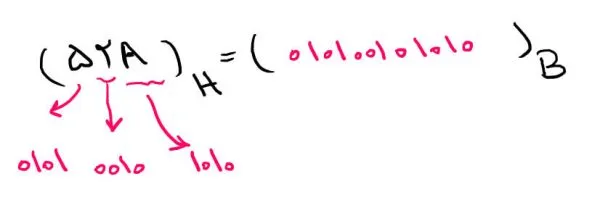 مثال تبدیل هگزادسیمال به باینری