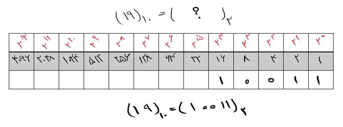 توضیح تصویر
