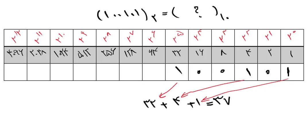 توضیح تصویر