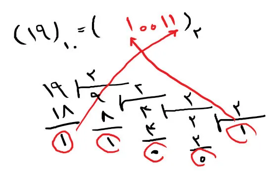 مثالی از روش تقسیمهای متوالی